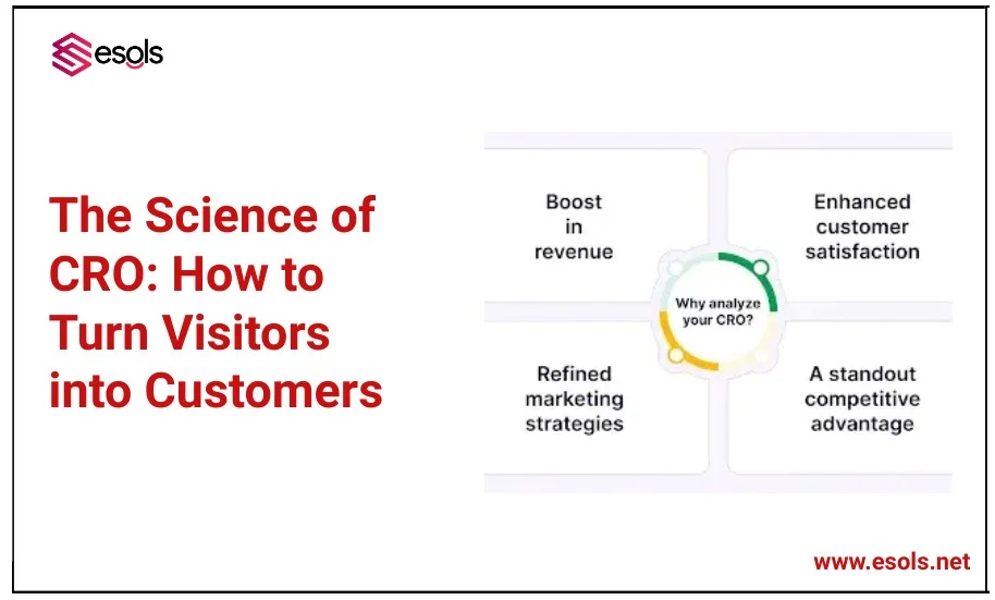 The Science of CRO: How to Turn Visitors into Customers