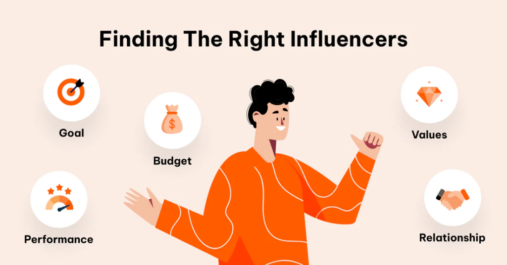 Importance of Right Influencers