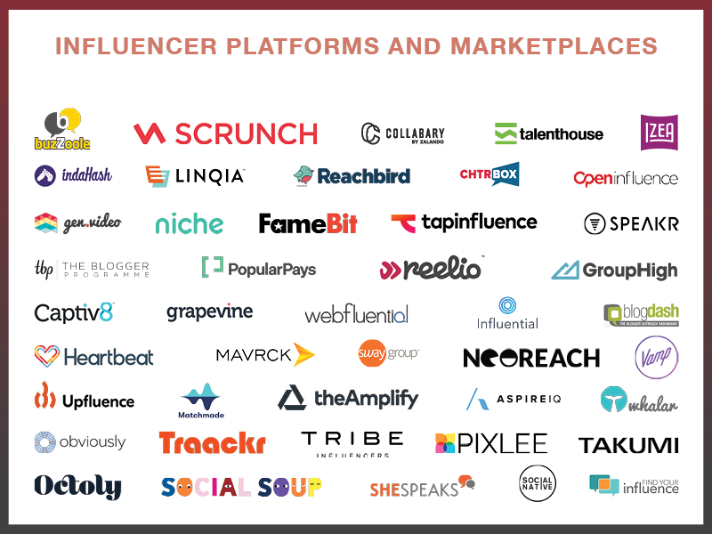 Influencer Marketing Platforms: 