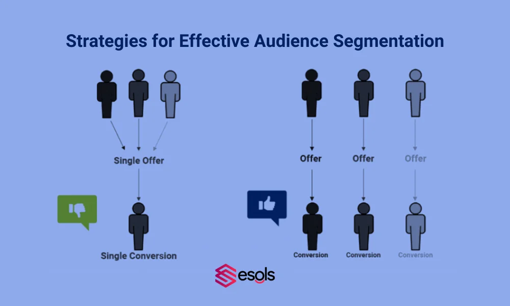 Strategies for Effective Audience Segmentation