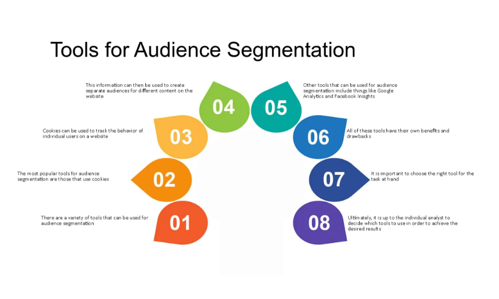 Tools for Audience Segmentation