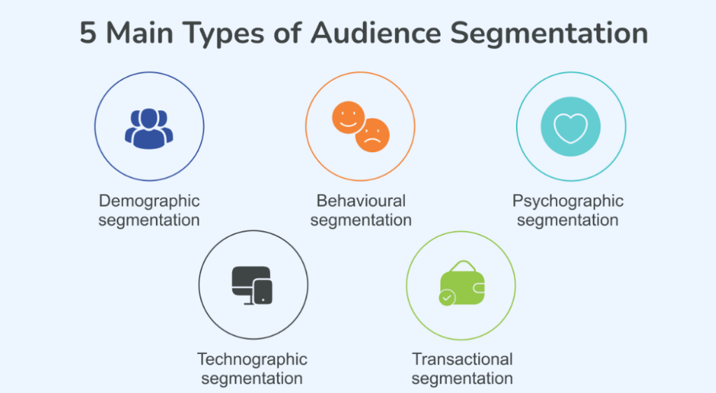 Types of Audience Segmentation