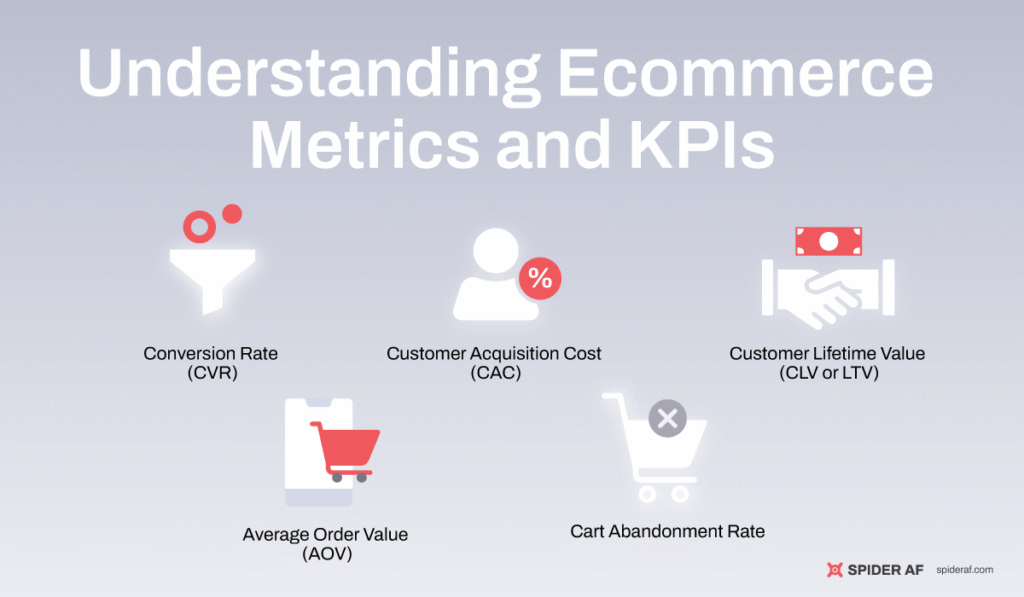 Measuring Success: Key Metrics