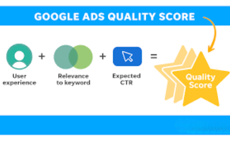 Google ads Quality Score