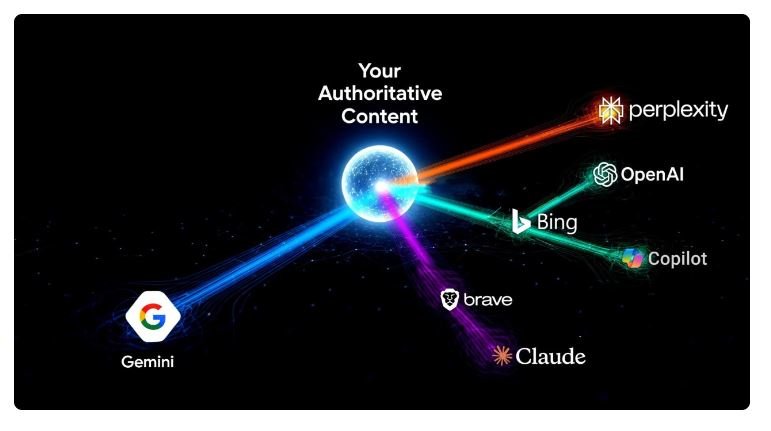 How ChatGPT, Gemini & Perplexity Actually Rank Content
