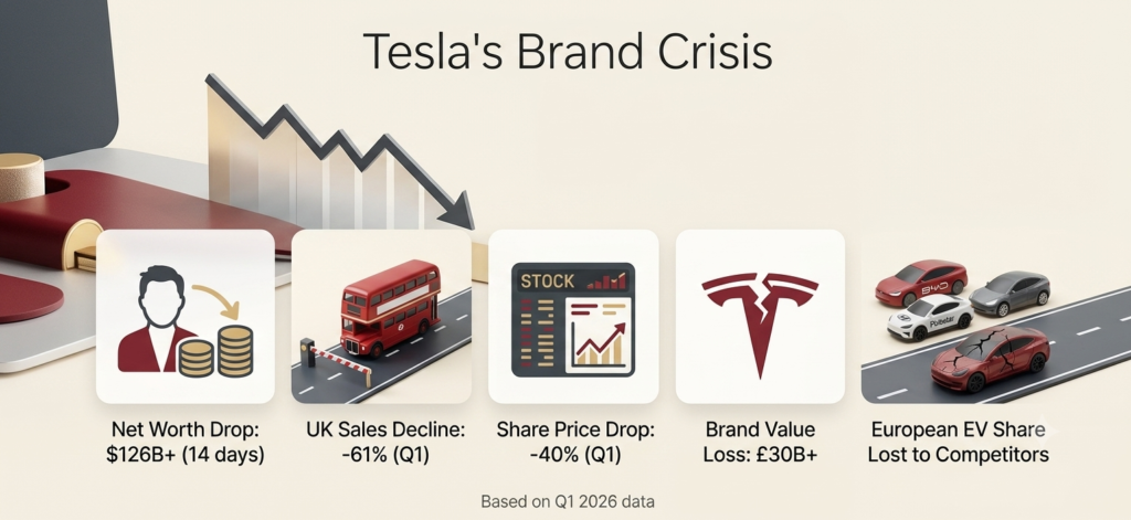The Numbers Behind Tesla's Brand Crisis